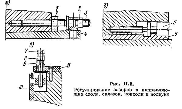 Регулювання зазоров в направляючих стола